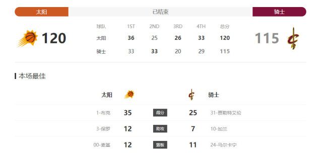 意外事件