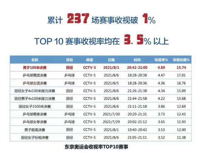 满足不到妻子的需求